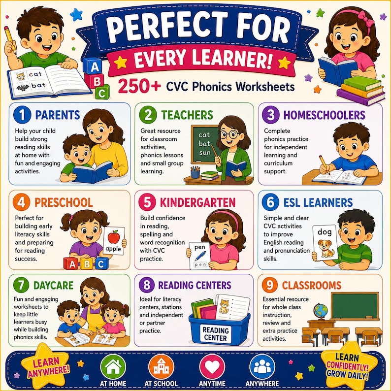 May include: Colorful educational poster with the text "PERFECT FOR EVERY LEARNER!" and "250+ CVC Phonics Worksheets." Features illustrations for parents, teachers, homeschoolers, preschool, kindergarten, ESL learners, daycare, reading centers, and classrooms.