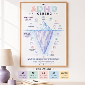 Könnte beinhalten: Ein weißes Lehrplakat mit dem Titel The ADHD Iceberg und einer blauen Eisberg-Illustration. Textbeschriftungen erläutern sichtbare Merkmale über der Wasserlinie und verborgene Herausforderungen darunter. Verfügbare Formate: A1, A2, A3, A4 und US Letter 21,6 x 27,9 cm.
