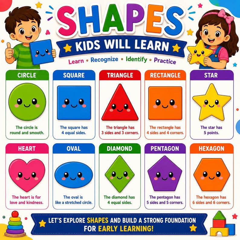 An educational poster titled SHAPES KIDS WILL LEARN featuring colourful cartoon characters and ten distinct shapes including a circle, square, triangle, rectangle, star, heart, oval, diamond, pentagon, and hexagon with descriptive text.