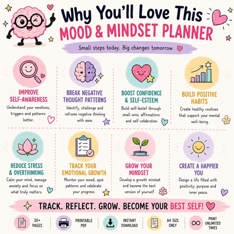 May include: A digital mood and mindset planner infographic featuring a cartoon brain character. It lists eight sections: improve self-awareness, break negative thought patterns, boost confidence, build habits, reduce stress, track growth, grow mindset, and create a happier you.