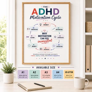May include: A framed educational poster titled The ADHD Motivation Cycle, featuring a circular diagram with eight steps from interest to exhaustion. The text explains why motivation feels inconsistent, with available sizes listed in inches from 8.5 x 11 to 23.4 x 33.1.