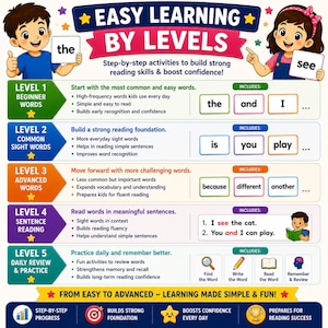 May include: An educational chart titled EASY LEARNING BY LEVELS featuring five levels of reading activities. It includes illustrations of children holding word cards, lists of sight words, sentence examples, and icons for daily review and practice.