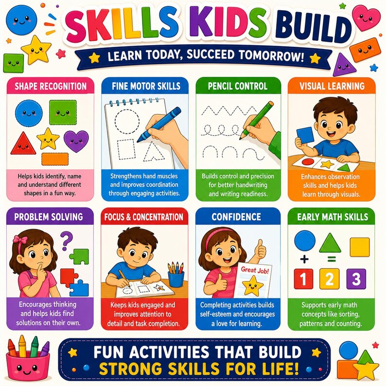 An educational poster titled SKILLS KIDS BUILD, LEARN TODAY, SUCCEED TOMORROW! featuring eight colourful sections illustrating developmental activities like shape recognition, fine motor skills, pencil control, and early maths skills.