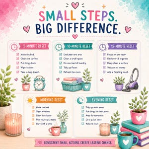 May include: A colorful infographic titled SMALL STEPS. BIG DIFFERENCE. featuring five checklists: 5-Minute Reset, 10-Minute Reset, 15-Minute Reset, Morning Reset, and Evening Reset. Each section includes task lists, illustrations of plants, clocks, and household items.