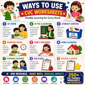 May include: A colorful educational graphic titled "WAYS TO USE CVC WORKSHEETS." It features illustrations of children and adults in various learning scenarios, including at home, in the classroom, and literacy centers. The graphic includes the text "250+ CVC PHONICS WORKSHEETS BUILT FOR SUCCESS!"