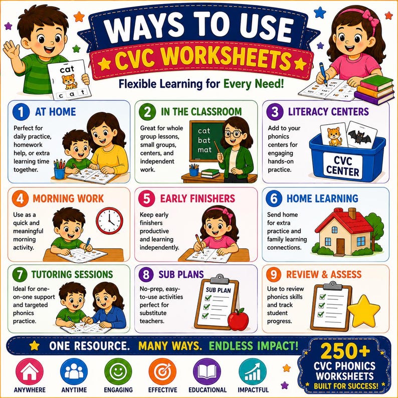 May include: A colorful educational graphic titled "WAYS TO USE CVC WORKSHEETS." It features illustrations of children and adults in various learning scenarios, including at home, in the classroom, and literacy centers. The graphic includes the text "250+ CVC PHONICS WORKSHEETS BUILT FOR SUCCESS!"