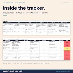 Plantilla de Excel para el seguimiento DMAIC de Lean Six Sigma / Plan de proyecto de mejora de procesos / Kit de herramientas Green Belt y Black Belt