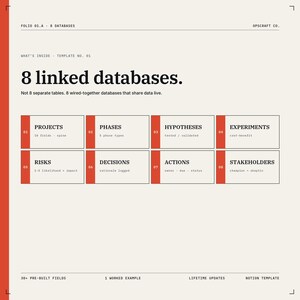DMAIC Define Measure Analyse Improve Control databases