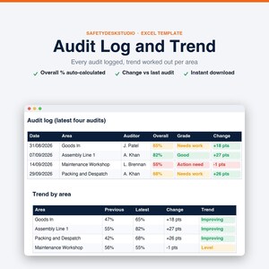 Modello Excel per la checklist di audit 5S / Dashboard di valutazione, tracker Kaizen e registro delle etichette rosse immagine 4