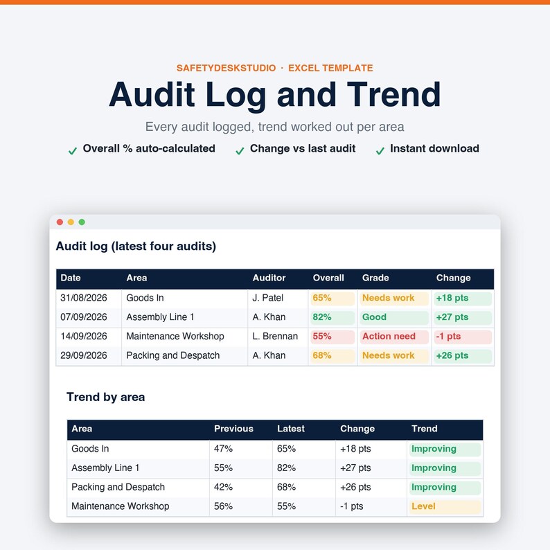 Modello Excel per la checklist di audit 5S / Dashboard di valutazione, tracker Kaizen e registro delle etichette rosse immagine 4