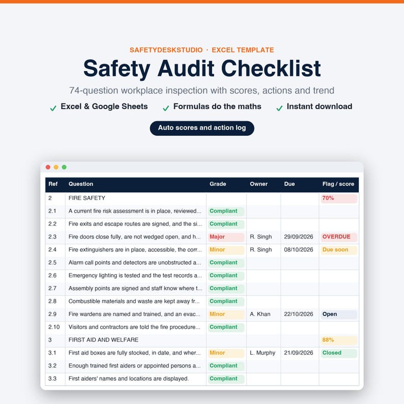 Workplace Safety Audit Checklist | 74-Question Inspection, Scoring & Action Log | Excel Google Sheets image 1