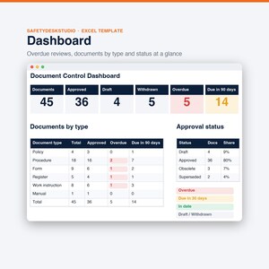 Document Control Register Excel Template | ISO 9001 Review Tracker & Dashboard, Google Sheets image 3