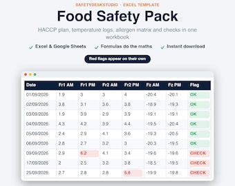 HACCP-Planvorlage | Vorlage für Lebensmittelsicherheit, Temperaturprotokoll, Allergenmatrix (UK) | Excel- und Google-Tabellen-Vorlage