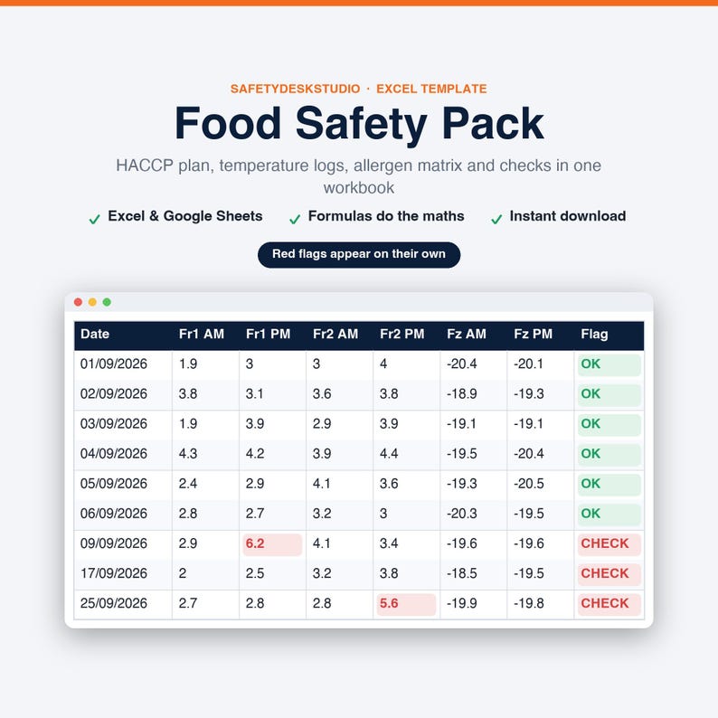 Plantilla de plan HACCP / Plantilla de seguridad alimentaria, hoja de registro de temperatura, matriz de alérgenos del Reino Unido / Plantilla para Excel y Google Sheets imagen 1