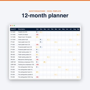 Sjabloon voor onderhoudsschema | Apparatuurregister, activa-tracker, PPM-, LOLER- en PUWER-logboek | Sjabloon voor Excel en Google Sheets afbeelding 5