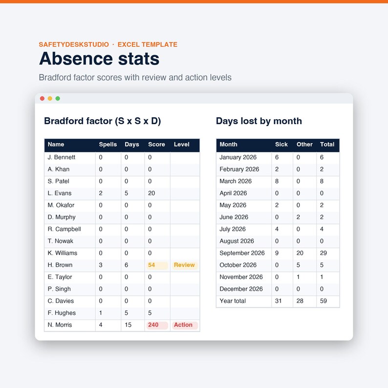 Planilha de Controle de Férias Anuais no Reino Unido | Planejador de Férias da Equipe, Controle de Ausências e Fator Bradford | Modelos para Excel e Planilhas Google imagem 6