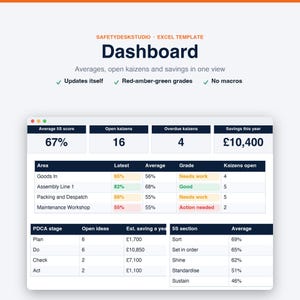 Modello Excel per la checklist di audit 5S / Dashboard di valutazione, tracker Kaizen e registro delle etichette rosse immagine 3
