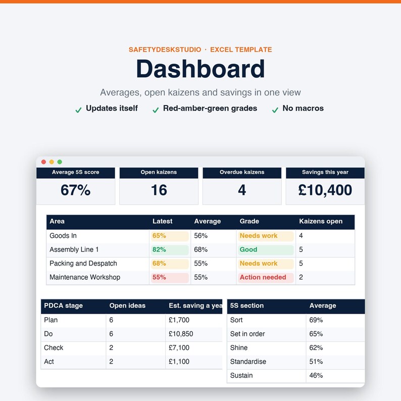 Modello Excel per la checklist di audit 5S / Dashboard di valutazione, tracker Kaizen e registro delle etichette rosse immagine 3