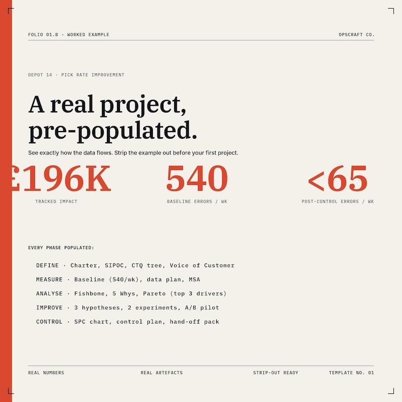 Six Sigma project tracker worked example pick rate