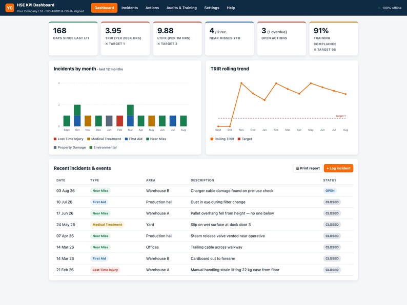 HSE Dashboard | Safety Performance Tracker Offline Web App | Incident Log, Auto TRIR & Injury Rates, Charts, Monthly Report | ISO 45001 image 3