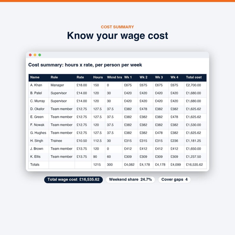 Roostersjabloon, personeelsrooster en ploegendienstplanner, wekelijks en maandelijks rooster met loonkosten | Excel- en Google Sheets-sjabloon afbeelding 3