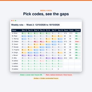 Roostersjabloon, personeelsrooster en ploegendienstplanner, wekelijks en maandelijks rooster met loonkosten | Excel- en Google Sheets-sjabloon afbeelding 4