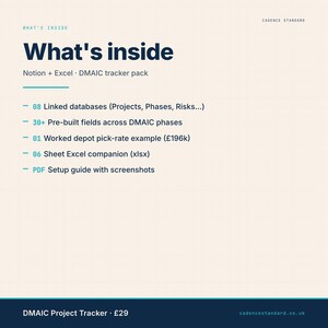 DMAIC Project Tracker — what's inside: 8 linked databases, 30+ fields, worked example, Excel companion, setup guide