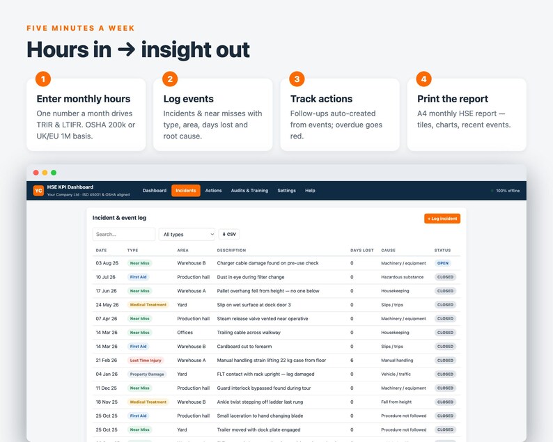 HSE Dashboard | Safety Performance Tracker Offline Web App | Incident Log, Auto TRIR & Injury Rates, Charts, Monthly Report | ISO 45001 image 4