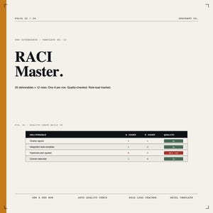 May include: A template document labelled "RACI Master" with a table detailing deliverables and quality checks. The text includes "25 deliverables x 12 roles. One A per row. Quality-checked. Role-load tracked."
