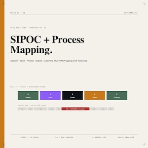 May include: A business template titled "SIPOC + Process Mapping" with text and a diagram. The diagram shows a process flow with coloured blocks representing Suppliers, Inputs, Process, Outputs, and Customers. The template includes VA/NVA tagging and 8 wastes log.