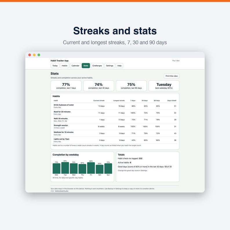 Habit Tracker App | Offline Habit and Streak Tracker for Daily Routines | Works in Any Browser, No Subscription image 5