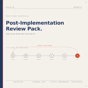 Könnte beinhalten: Cremefarbenes Dokument mit dem Titel „Post-Implementation Review Pack“. Das Dokument enthält ein Diagramm mit den Buchstaben D, M, A, I, C und P, die Schritte in einem Prozess darstellen. Text enthält „Close the loop. 90 days after Control sign-off.“