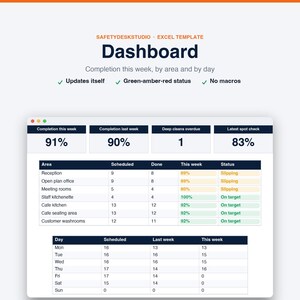 Sjabloon voor schoonmaakschema | Schoonmaakchecklist, schoonmaakrooster voor kantoor en keuken, aftekenlijst | Sjabloon voor Excel en Google Sheets afbeelding 3