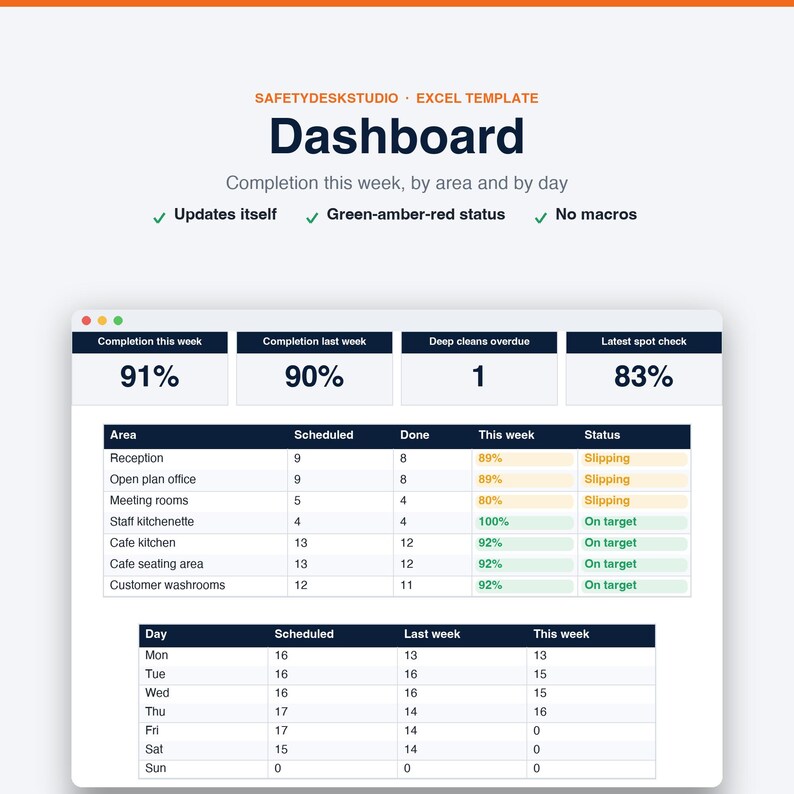 Sjabloon voor schoonmaakschema | Schoonmaakchecklist, schoonmaakrooster voor kantoor en keuken, aftekenlijst | Sjabloon voor Excel en Google Sheets afbeelding 3