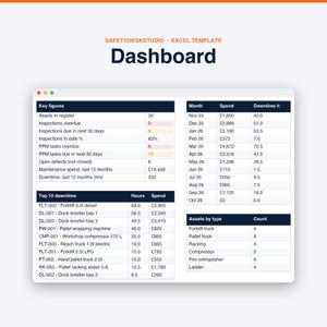 Sjabloon voor onderhoudsschema | Apparatuurregister, activa-tracker, PPM-, LOLER- en PUWER-logboek | Sjabloon voor Excel en Google Sheets afbeelding 3