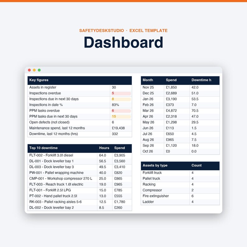 Sjabloon voor onderhoudsschema | Apparatuurregister, activa-tracker, PPM-, LOLER- en PUWER-logboek | Sjabloon voor Excel en Google Sheets afbeelding 3