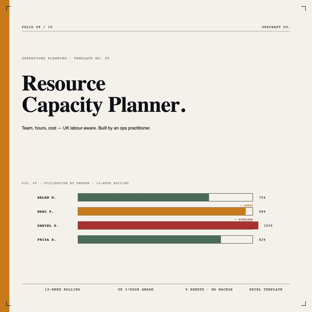 Resource Capacity Planner Excel Template | UK Team Workload Utilisation ...