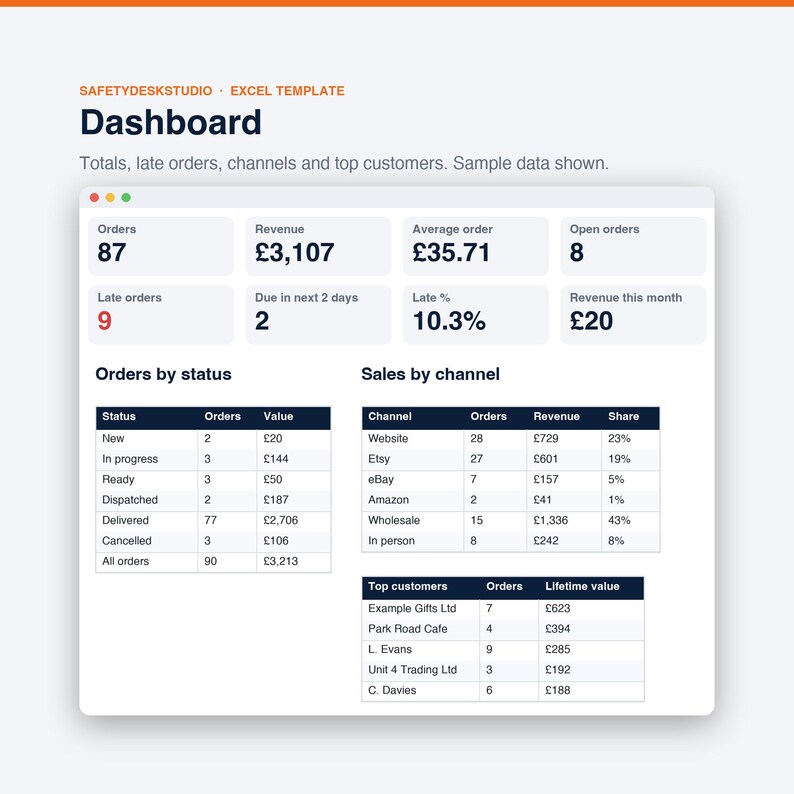 Kalkylblad för orderspårning för småföretag, kundorderlogg, utskicksspårning och försäljningsspårning | Mall för Excel och Google Sheets bild 3