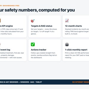 HSE Dashboard | Safety Performance Tracker Offline Web App | Incident Log, Auto TRIR & Injury Rates, Charts, Monthly Report | ISO 45001 image 2