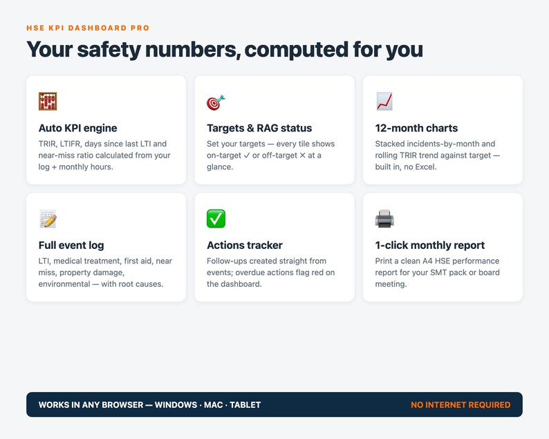 HSE Dashboard | Safety Performance Tracker Offline Web App | Incident Log, Auto TRIR & Injury Rates, Charts, Monthly Report | ISO 45001 image 2