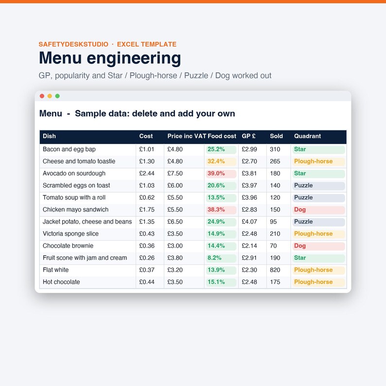 Rezeptkostenkalkulation | Lebensmittelkostenrechner, Menükalkulation, Menügestaltung, Allergenmatrix | Vorlage für Excel und Google Tabellen Bild 3