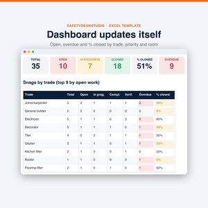 Modello per la lista dei difetti / Strumento di monitoraggio dei difetti di costruzione, lista di controllo finale e checklist di consegna / Modello per Excel e Fogli Google immagine 3