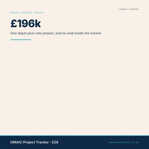 DMAIC Project Tracker — £196k worked example, full Define-Measure-Analyse-Improve-Control sequence built into the template