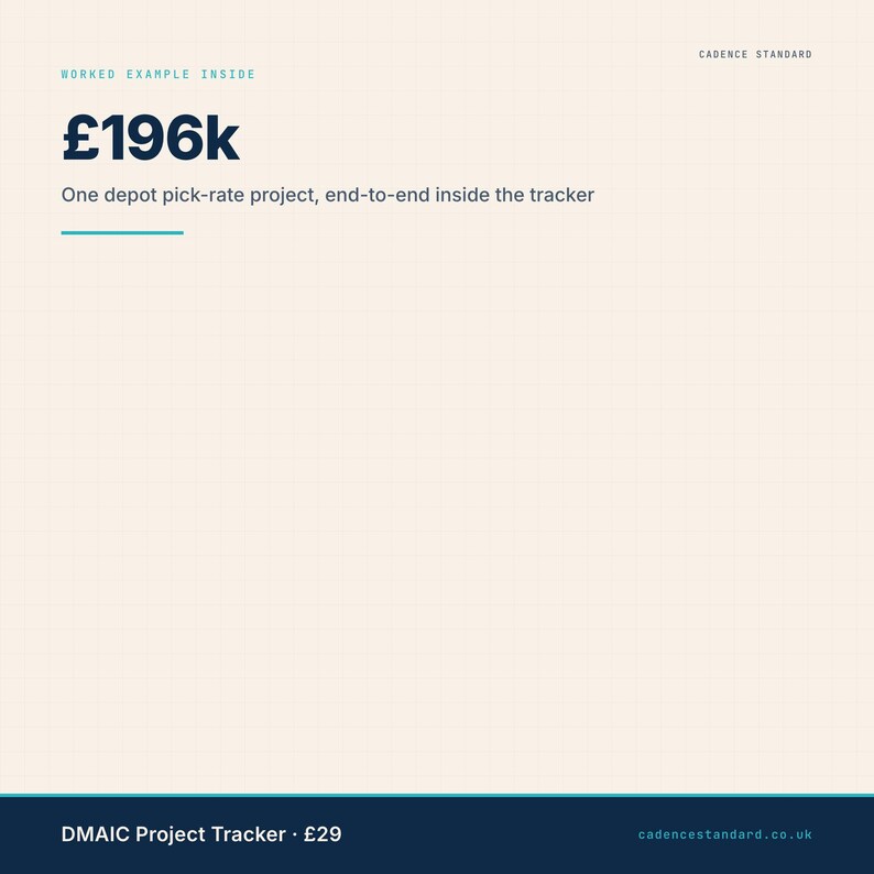 DMAIC Project Tracker — £196k worked example, full Define-Measure-Analyse-Improve-Control sequence built into the template