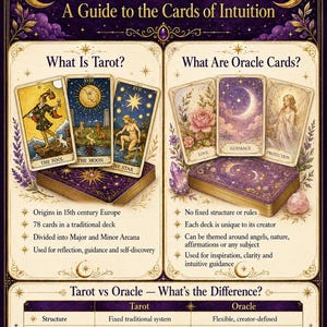Könnte beinhalten: Ein Lehrplakat mit dem Titel Tarot & Oracle Cards: A Guide to the Cards of Intuition. Es zeigt Illustrationen von Tarot- und Orakelkarten-Decks und erklärt deren Unterschiede, Strukturen und Verwendungszwecke mit Text in einem violetten und goldenen Rahmen.