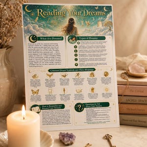 May include: A rectangular informational poster titled Reading Your Dreams with gold text, featuring a central illustration of a person looking at a sky with clouds, stars, and moons, alongside sections detailing dream types, symbols, and meanings.