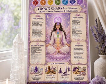 Guida di riferimento al Chakra della Corona