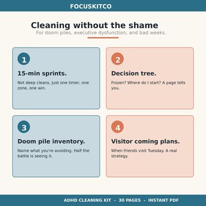 May include: An infographic titled "Cleaning without the shame" with four numbered sections. The sections include "15-min sprints," "Decision tree," "Doom pile inventory," and "Visitor coming plans." The bottom text reads "ADHD Cleaning Kit - 30 Pages - Instant PDF."
