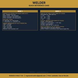 Puede incluir: Una tarjeta de referencia rápida azul oscuro para soldadores, con la palabra «WELDER» en la parte superior. La tarjeta está dividida en dos secciones, «SIDE 1» y «SIDE 2», que contienen información técnica de soldadura. La parte inferior de la tarjeta tiene el logotipo y la información de contacto de Rogue & Vault Co.