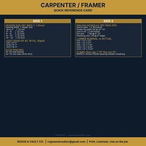 大工・フレーマー向けクイックリファレンスカード｜ヘッダーサイズ・根太間隔｜釘打ちスケジュール｜ウォレットカード